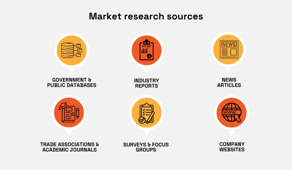 Market research sources including government databases, industry reports, news articles, academic journals, surveys, and company websites